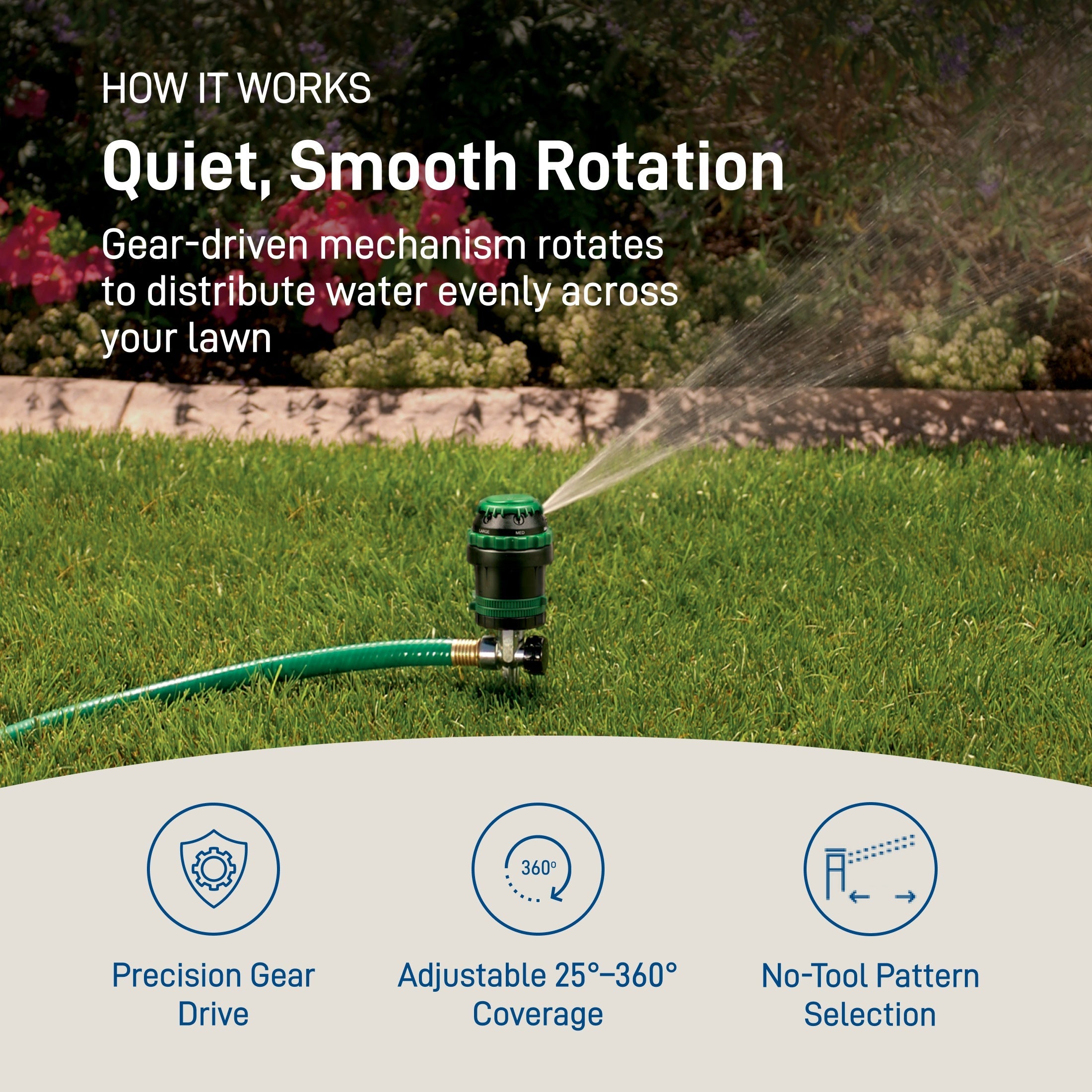 Garden hose with a sprinkler spraying water on grass, with text explaining the product's features. Precision Gear Drive, Adjustable 25 degree to 360 degree coverage, no tool pattern selection with a quiet smooth rotation. Gear-driven mechanism rotates to distribute water evenly across your lawn.