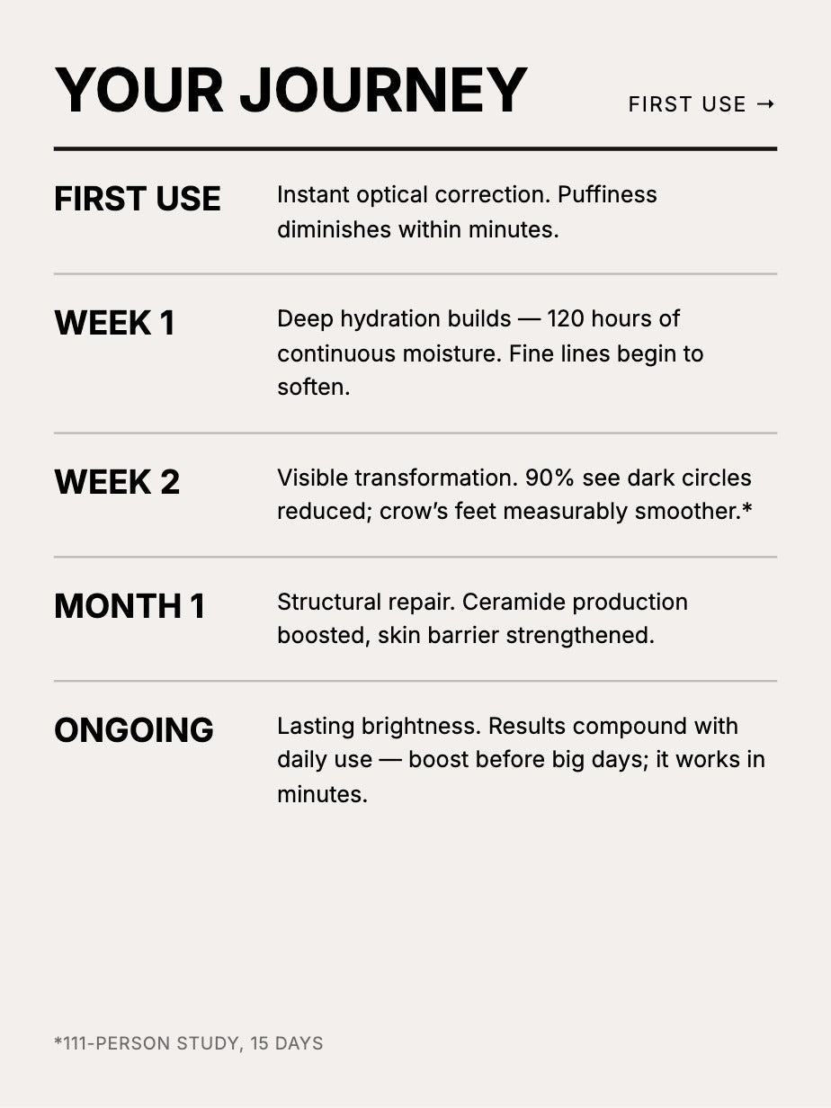 Advanced Eye Serum