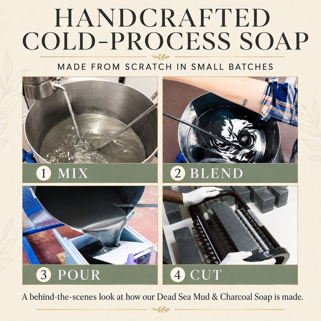 An infographic-style product image for handcrafted cold-process soap, with the headline 'HANDCRAFTED COLD-PROCESS SOAP' and a four-step behind-the-scenes process labeled '1 MIX', '2 BLEND', '3 POUR', and '4 CUT'. The panels show ingredients, mixing, pouring, and cutting actions.