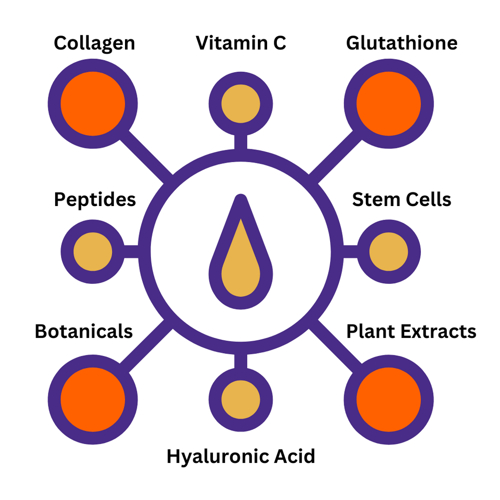 Eye Elixir