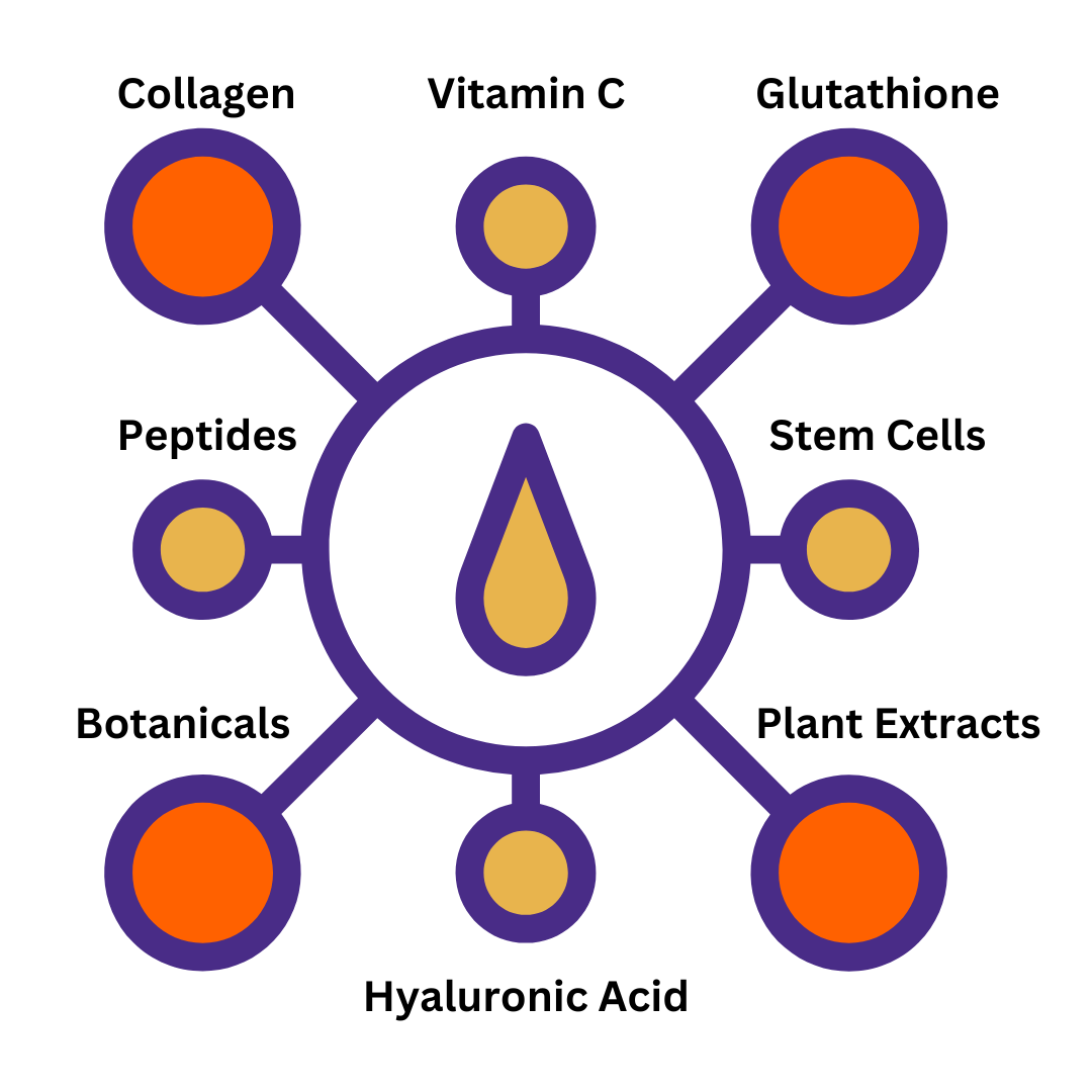 Eye Elixir