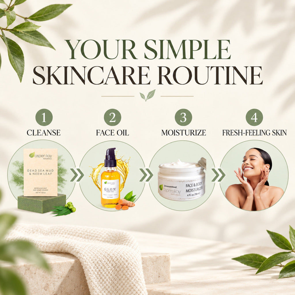 A skincare routine infographic titled 'YOUR SIMPLE SKINCARE ROUTINE' with four numbered steps: Cleanse, Face Oil, Moisturize, and Fresh-Feeling Skin. A woman is shown smiling in the final step.