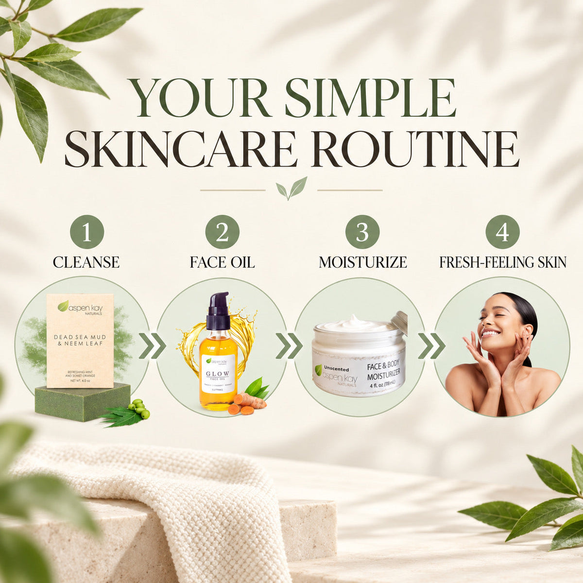 A skincare routine infographic titled 'YOUR SIMPLE SKINCARE ROUTINE' with four numbered steps: Cleanse, Face Oil, Moisturize, and Fresh-Feeling Skin. A woman is shown smiling in the final step.