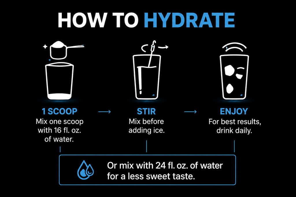 HYDRATE! (Lychee) Advanced Electrolyte Hydration Powder