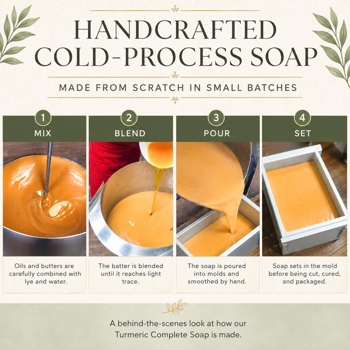 An infographic explaining the handcrafted cold-process soap making process, showing four steps: Mix, Blend, Pour, and Set, with photos of the orange-colored soap batter and a soap mold. The top text reads 'HANDCRAFTED COLD-PROCESS SOAP MADE FROM SCRATCH IN SMALL BATCHES'.