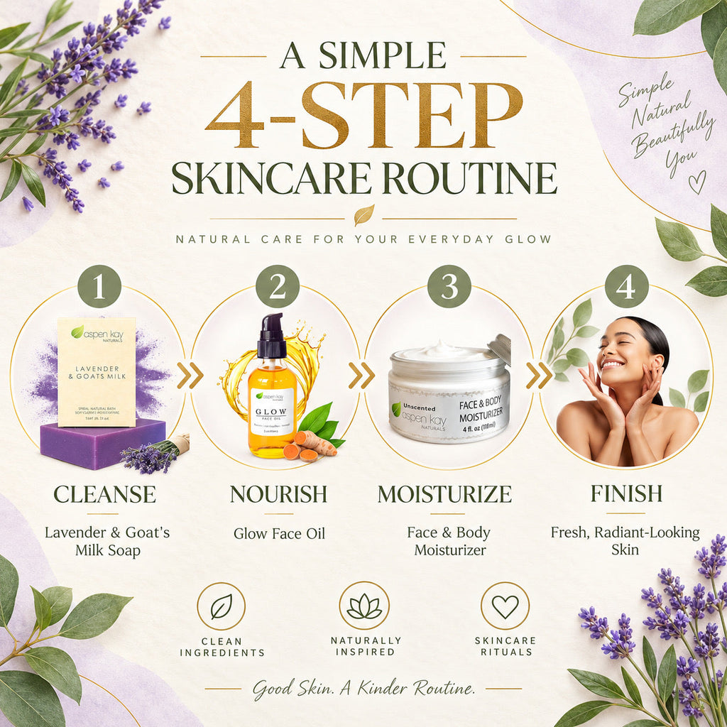 A promotional infographic for a 4-step skincare routine, featuring lavender and green botanical illustrations on a cream background. The graphic outlines four steps: Cleanse with lavender & goat milk soap, Nourish with glow face oil, Moisturize with face & body moisturizer, and Finish for a radiant-looking skin.