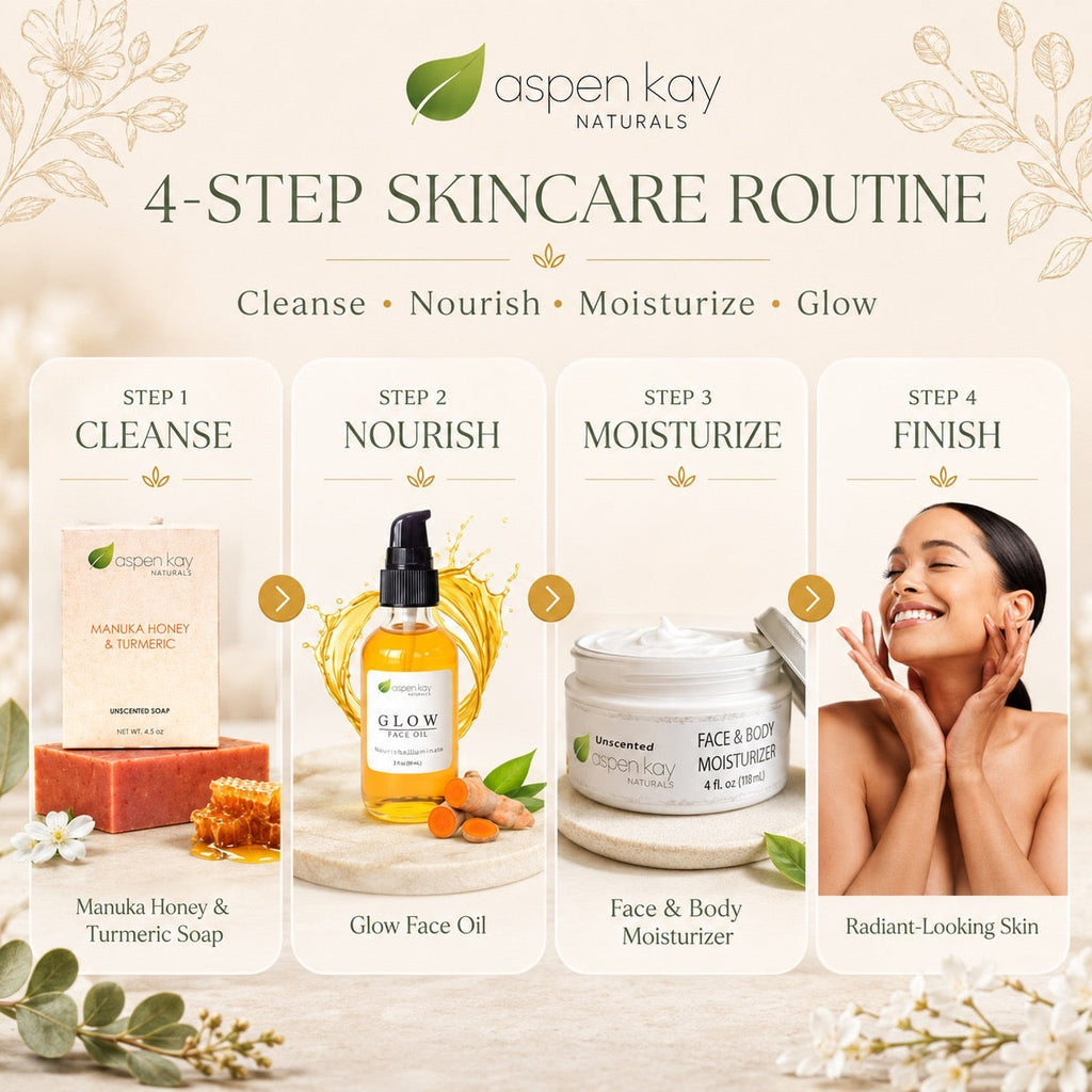 A promotional graphic for Aspen Kay Naturals showing a 4-step skincare routine with four product panels: Cleanse with Manuka Honey & Turmeric Soap, Nourish with Glow Face Oil, Moisturize with Face & Body Moisturizer, and Finish with radiant-looking skin. A woman is pictured on the right, and the layout uses soft beige tones, floral illustrations, and product photos.