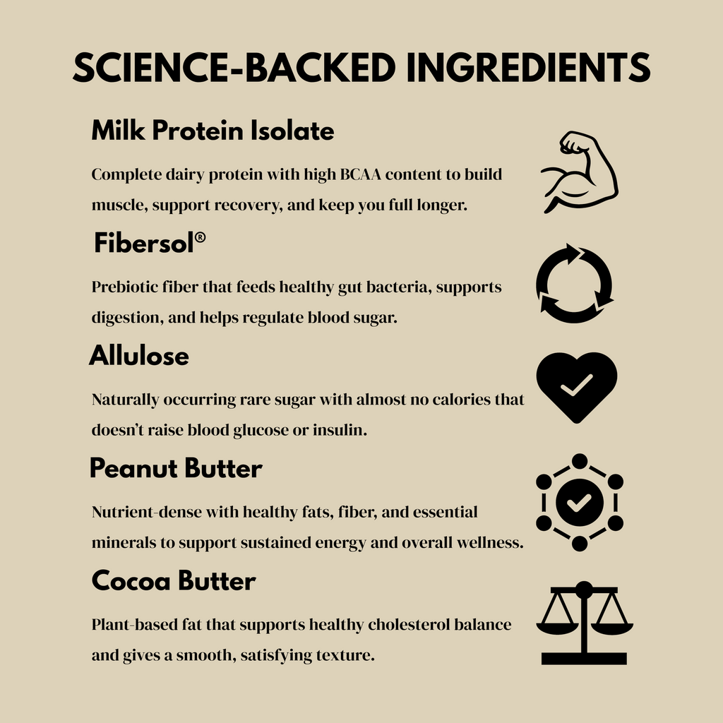 List of science-backed ingredients with icons on a beige background