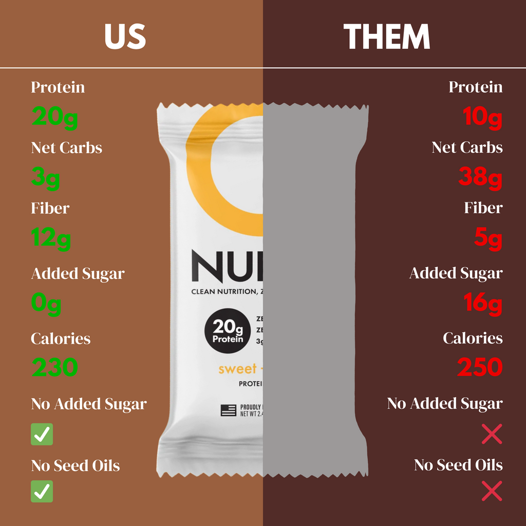 NUTL protein bar comparison chart with nutritional information on a brown background