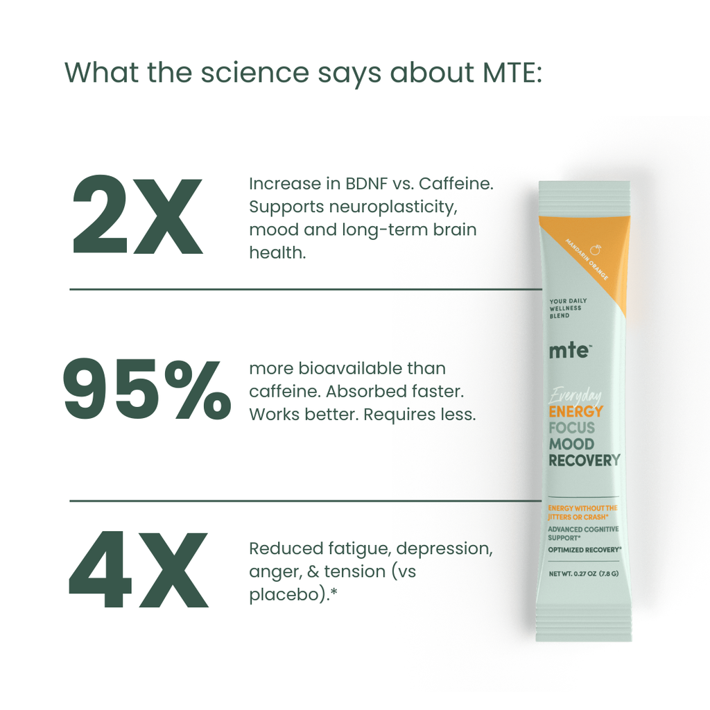 MTE supplement packaging with scientific claims on a white background