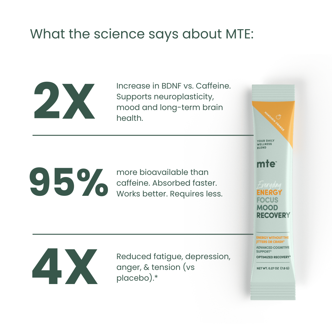 MTE supplement packaging with scientific claims on a white background