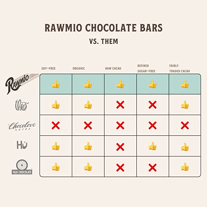 Premium Oat Milk Chocolate Bar - 50% Cacao