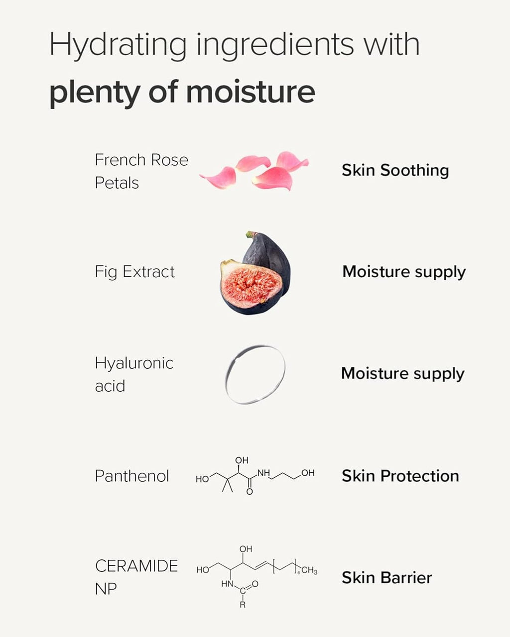 Hydrating skincare ingredients infographic highlighting French rose petals for skin soothing, fig extract and hyaluronic acid for deep moisture, panthenol for skin protection, and ceramide NP for strengthening the skin barrier on a clean white background.