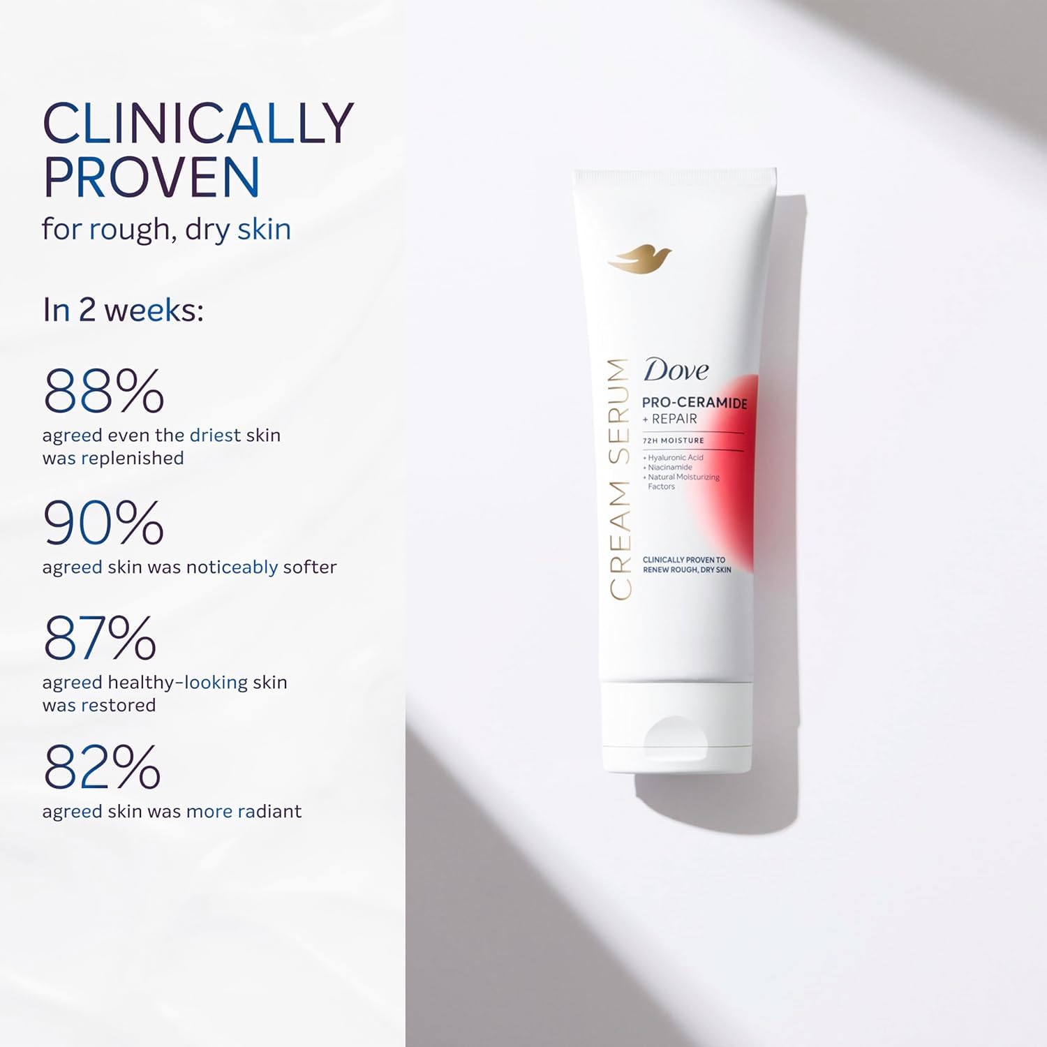 Dove Body Cream Serum Pro-Ceramide + Repair for Rough, Extremely Dry Skin, with Hyaluronic Acid, Niacinamide and Natural Moisturizing Factors Lotion, 8 oz