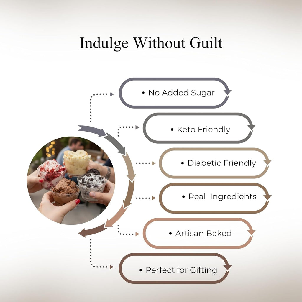 Andy Anand Sugar Free Cake Sampler of 4 best-selling: Cookies & Cream, Chocolate, Blueberry & Pineapple 3.7 lbs Indulge in No Added Sugar artisan bliss with real California cream Keto & Diabetic friendly