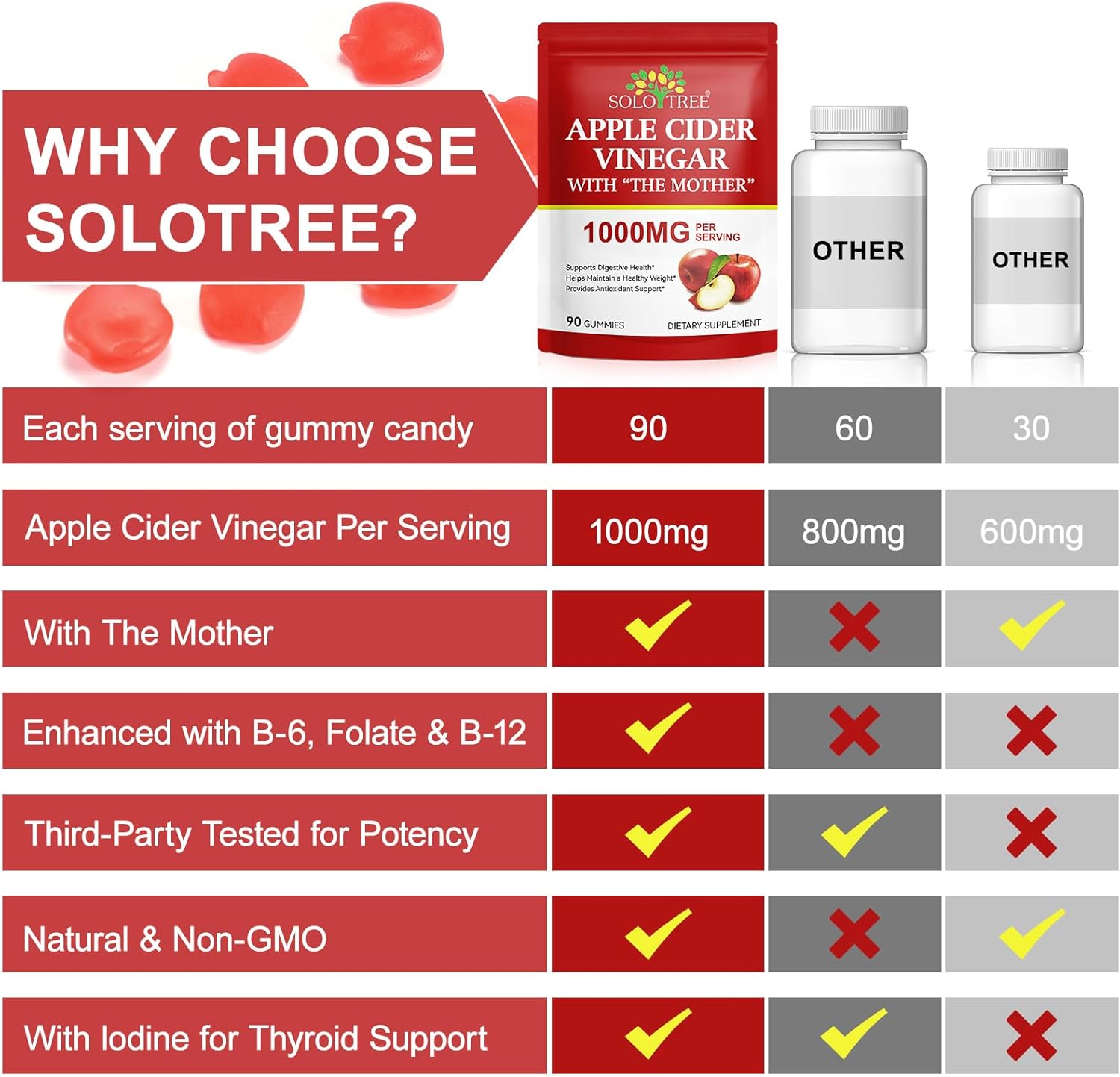 Nifeishi Apple Cider Vinegar Gummies with the Mother – 1,000 mg, 90 Count