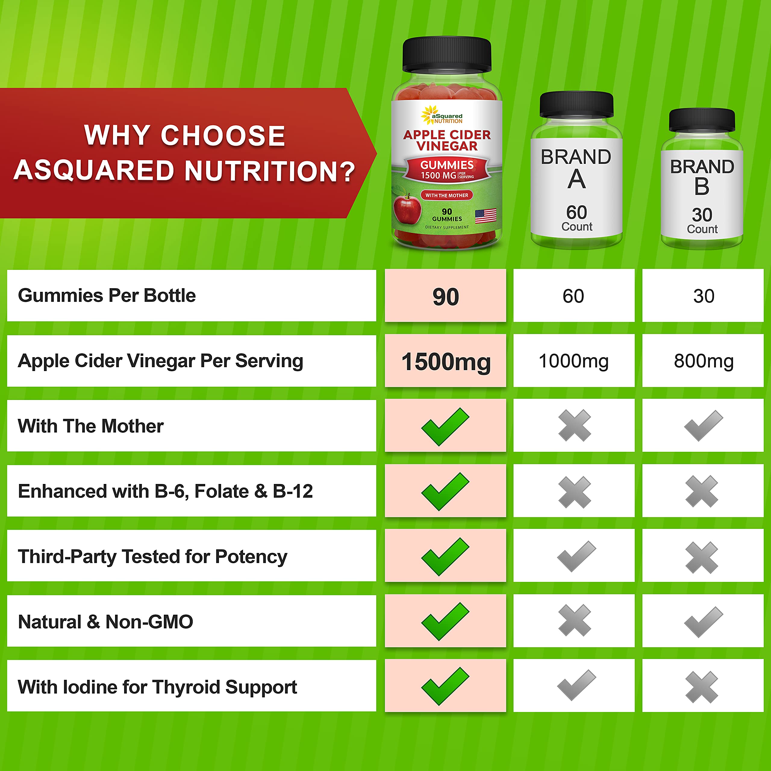 aSquared Nutrition Apple Cider Vinegar Gummies with the Mother – 1,500 mg