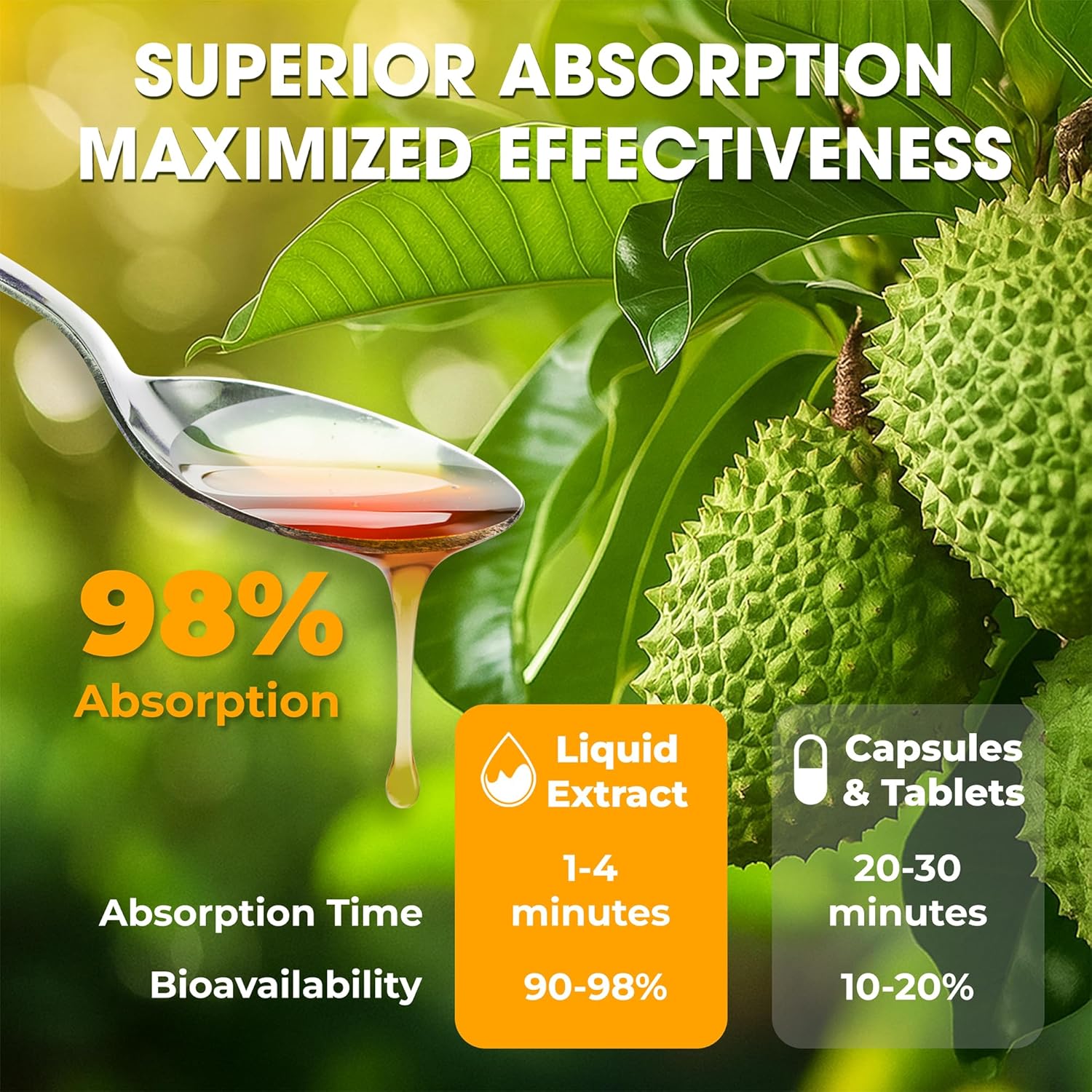 Sour fruit with a spoonful of liquid extract and text about absorption and effectiveness.