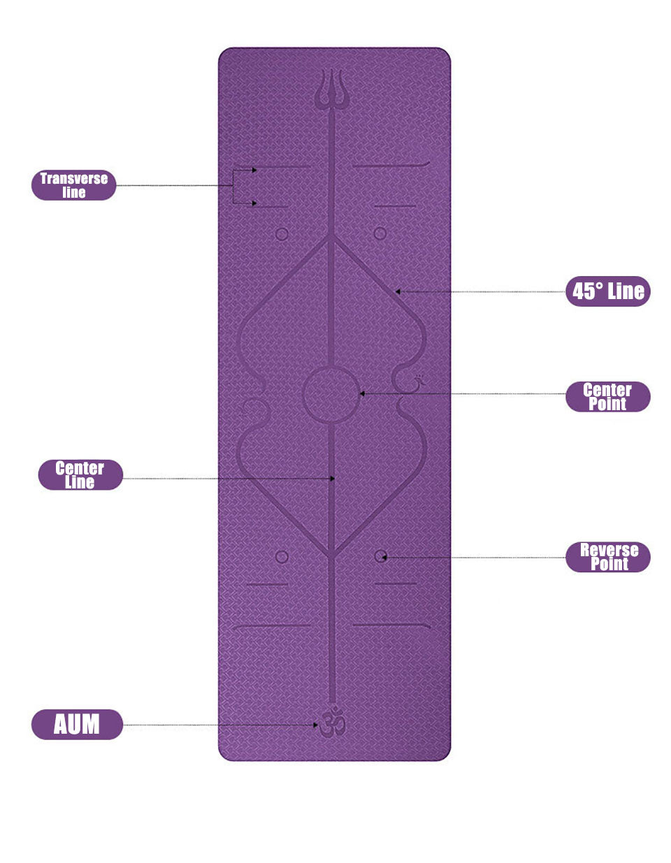 Purple yoga mat with design elements labeled on a white background