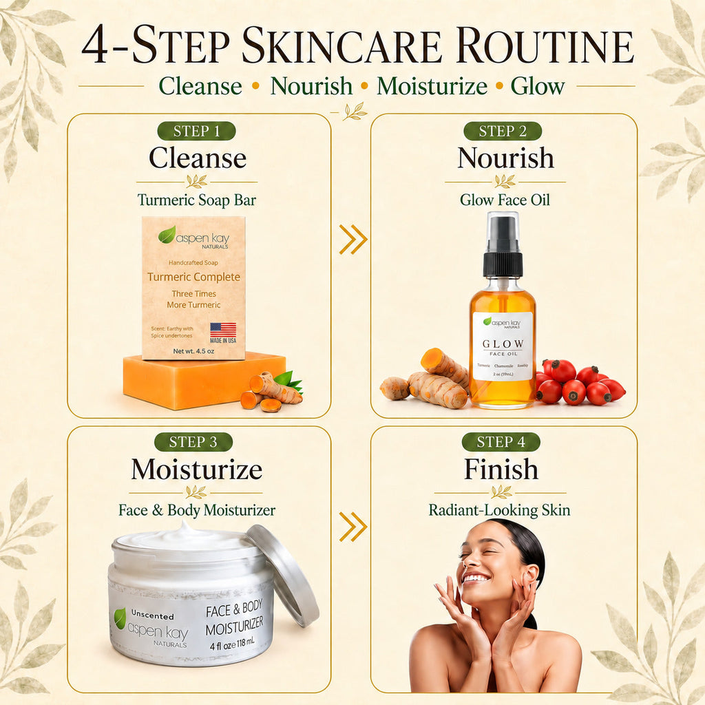 A 4-step skincare routine infographic on a cream background with botanical corner details. The steps are: Step 1 Cleanse with a Turmeric Soap Bar, Step 2 Nourish with Glow Face Oil, Step 3 Moisturize with a Face & Body Moisturizer, and Step 4 Finish with radiant-looking skin shown on a woman's face.