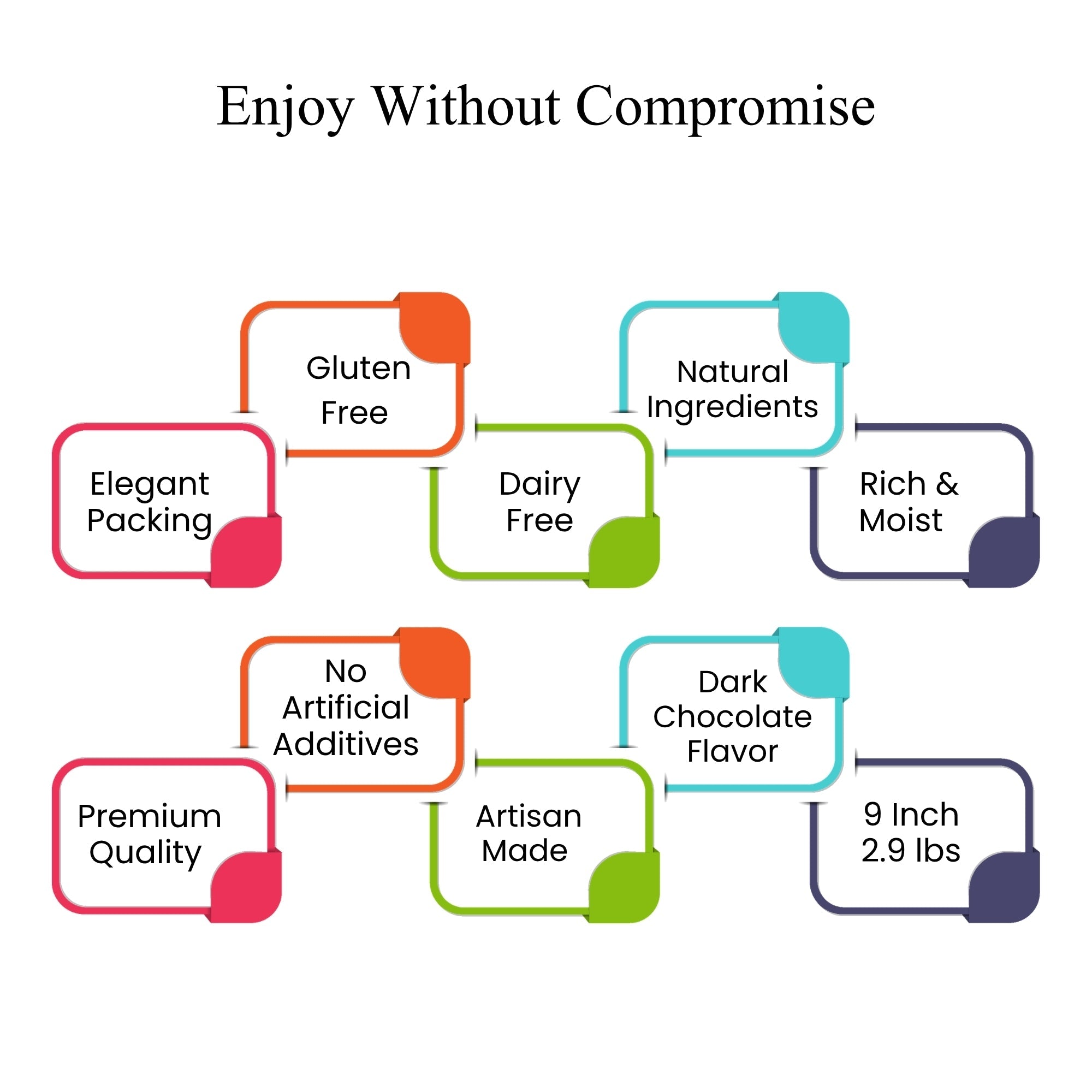 Diagram of product features with colorful text boxes on a white background