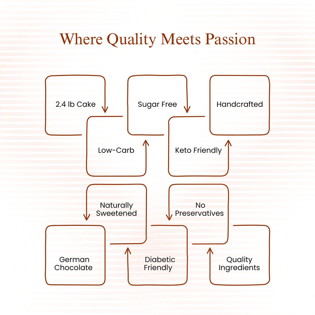 Diagram of product features with text 'Where Quality Meets Passion' on a light background