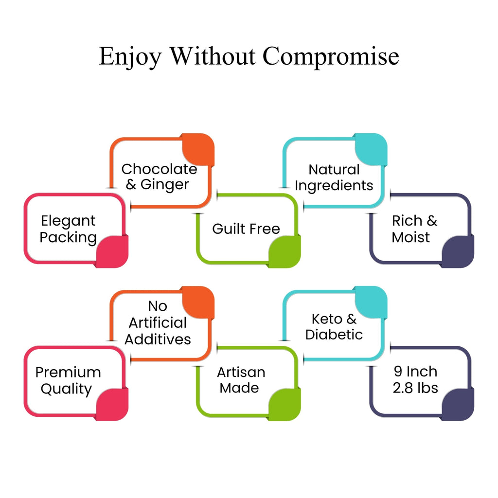 Colorful diagram highlighting various product features with text on a white background.