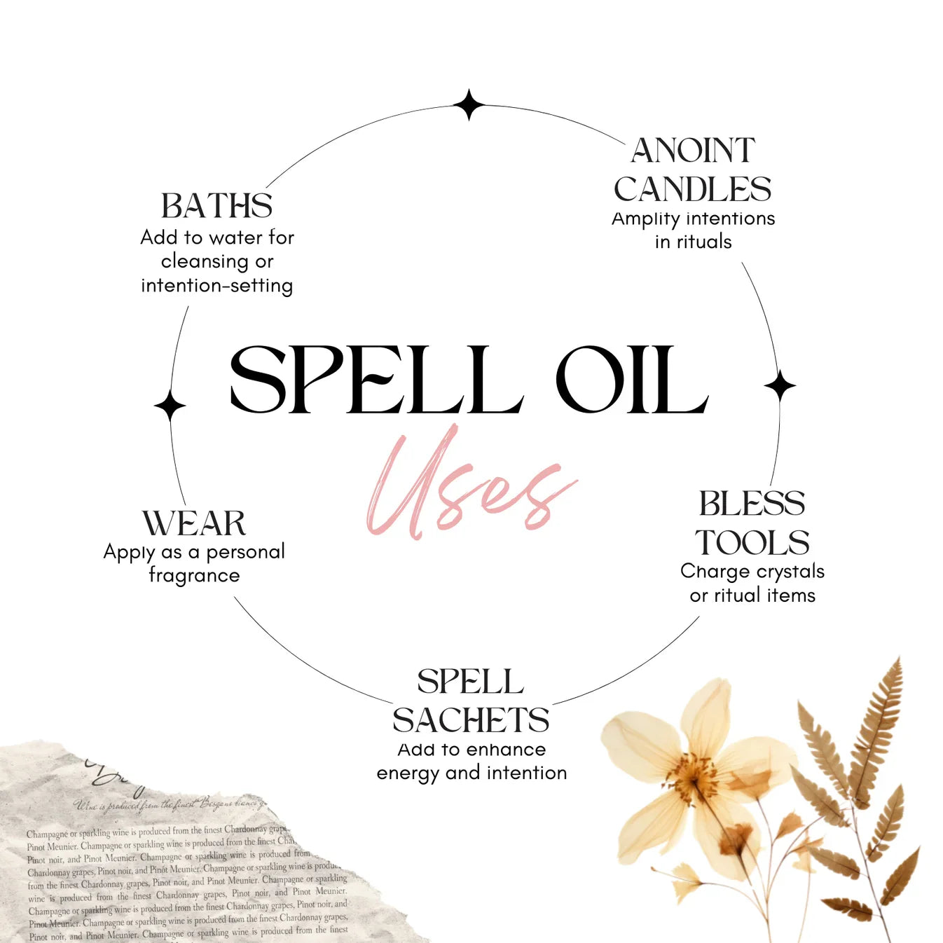 Aphrodite’s Love Spell Blend + Attraction Oil – Love & Attraction Ritual Set