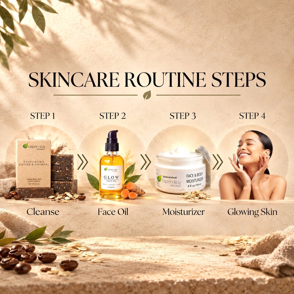 A skincare routine infographic with four steps: Cleanse, Face Oil, Moisturizer, and Glowing Skin. The image shows products from the brand GLOWING and GEMINATED on a warm beige background with decorative leaves, oats, and coffee beans.