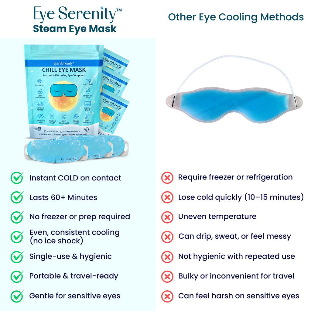 Eye Serenity steam and chill eye mask bundle comparing self-heating steam eye masks and cooling cold therapy eye masks for tired, puffy, dry, sensitive eyes, relaxation, sleep, travel, and screen fatigue