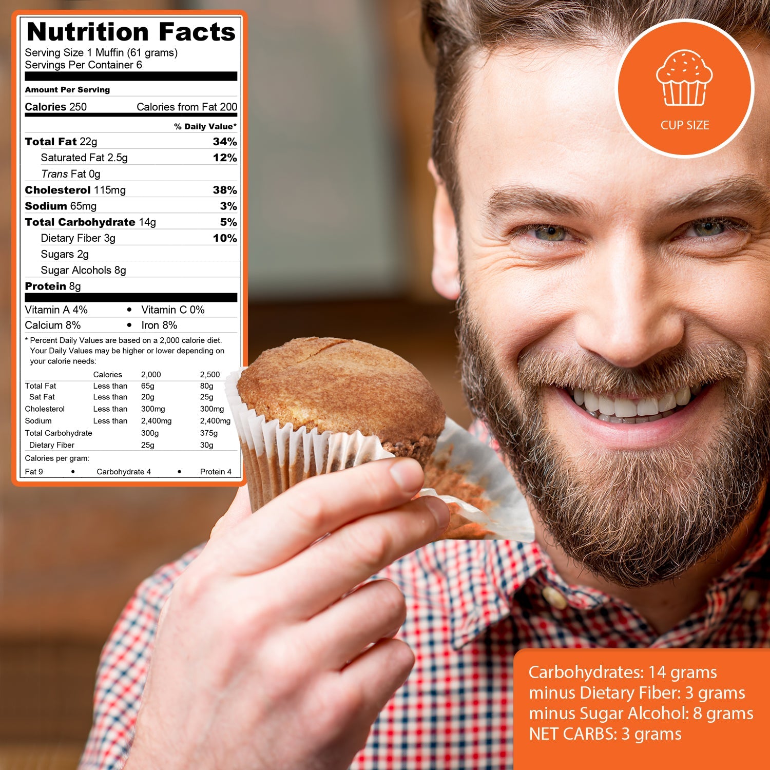 Man smiling while holding a low-carb cappuccino muffin beside a nutrition facts panel highlighting calories, carbohydrates, protein, and net carb information.