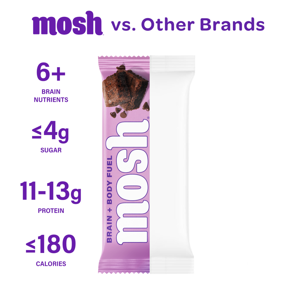 A single Mosh protein bar wrapper shown vertically on a white background, with promotional text reading 'mosh vs. Other Brands' and feature callouts about brain nutrients, sugar, protein, and calories.