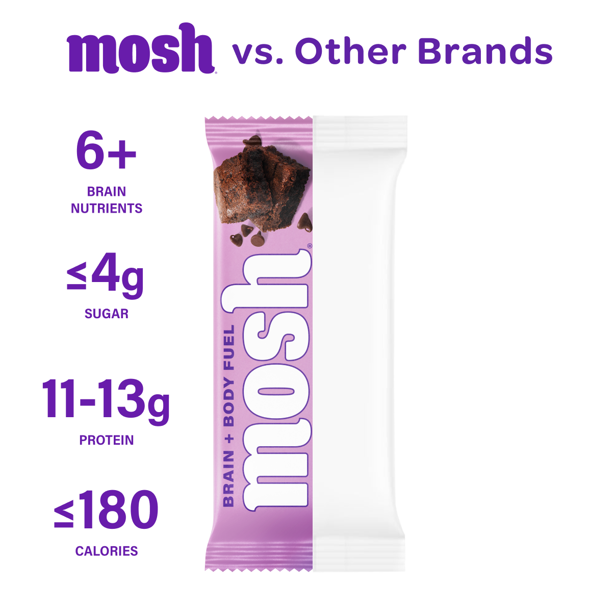 A single Mosh protein bar wrapper shown vertically on a white background, with promotional text reading 'mosh vs. Other Brands' and feature callouts about brain nutrients, sugar, protein, and calories.