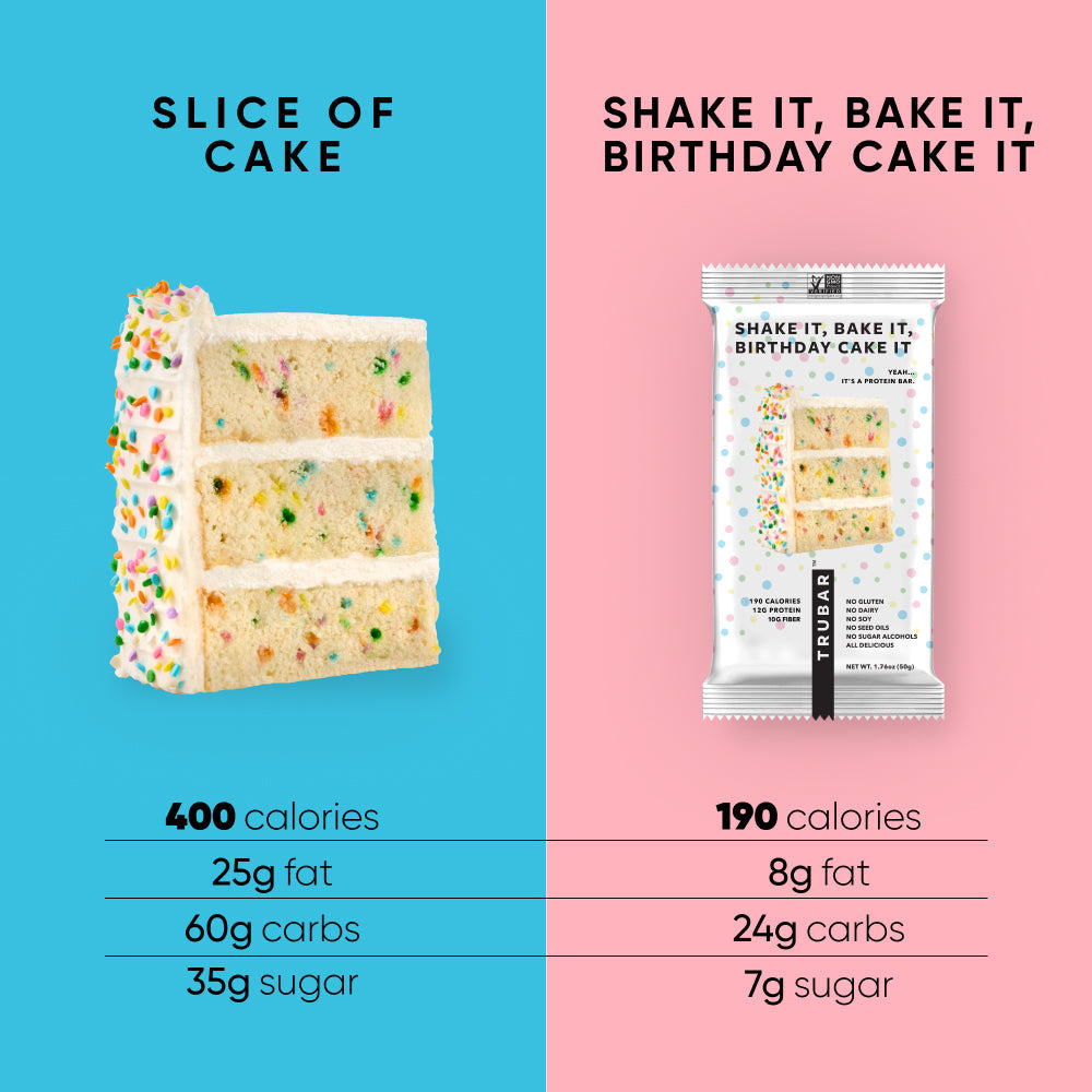 Shake It, Bake It, Birthday Cake It