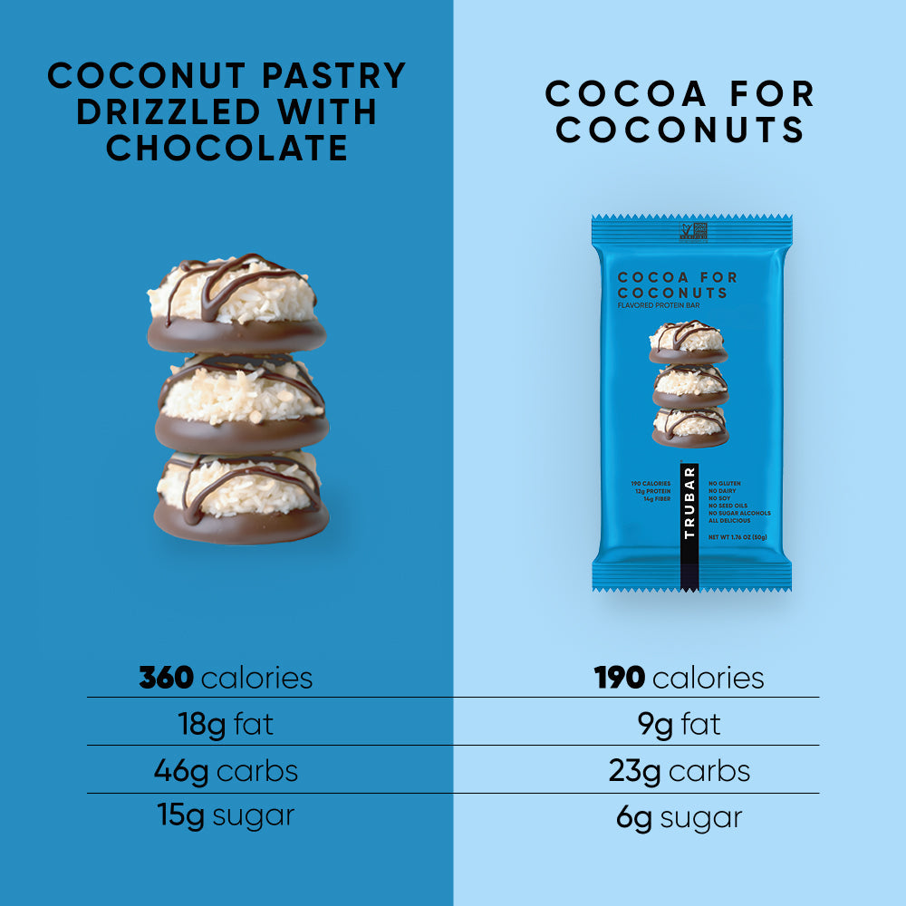 Cocoa for Coconuts