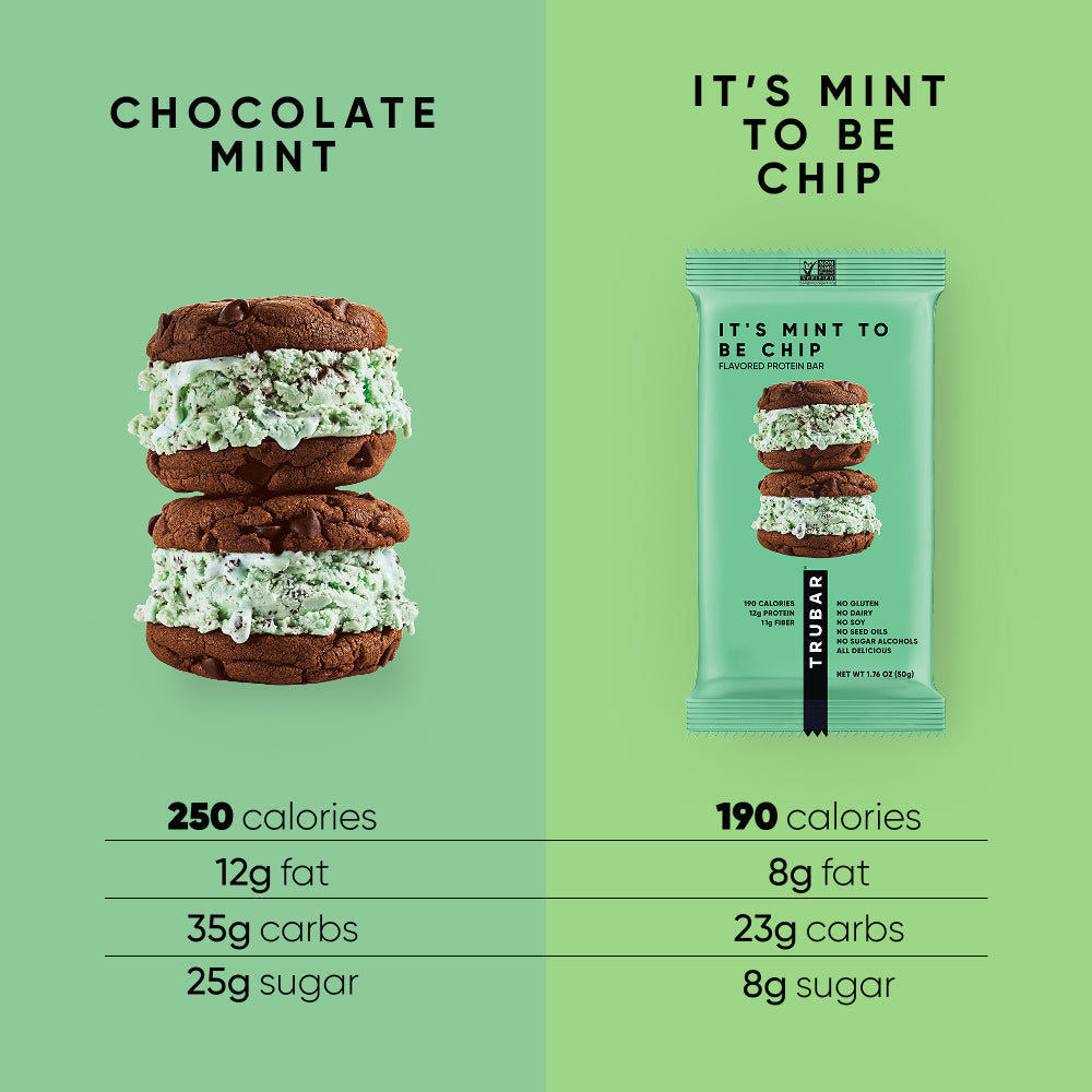 It's Mint to Be Chip