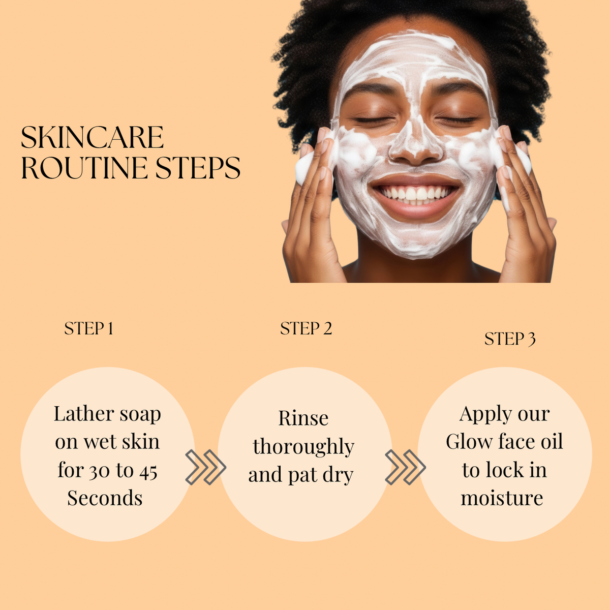 Woman applying a face mask with steps for a skincare routine on a beige background