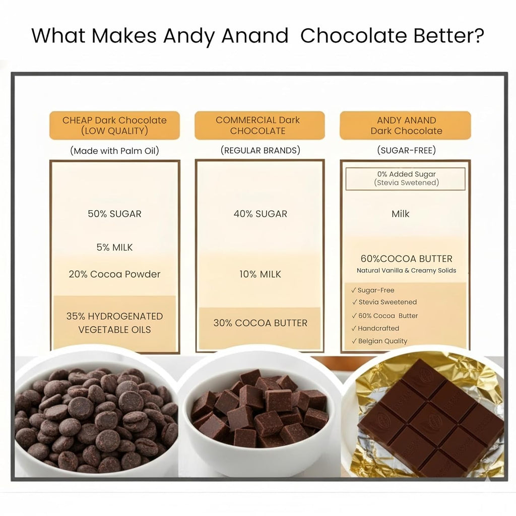 Andy Anand Sugar Free Belgian Dark Chocolate Bars 80% Cacao – Stevia Sweetened, Gourmet Gift Box, Rich & Silky, 4 Pcs