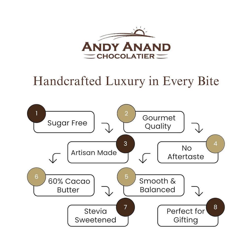 Andy Anand Sugar Free Belgian Dark Chocolate Bars 80% Cacao – Stevia Sweetened, Gourmet Gift Box, Rich & Silky, 4 Pcs