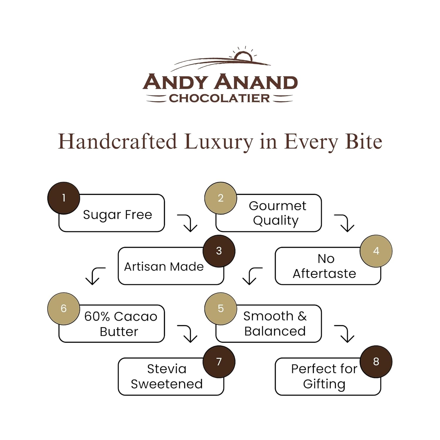 Andy Anand Sugar Free Belgian Dark Chocolate Bars 80% Cacao – Stevia Sweetened, Gourmet Gift Box, Rich & Silky, 4 Pcs