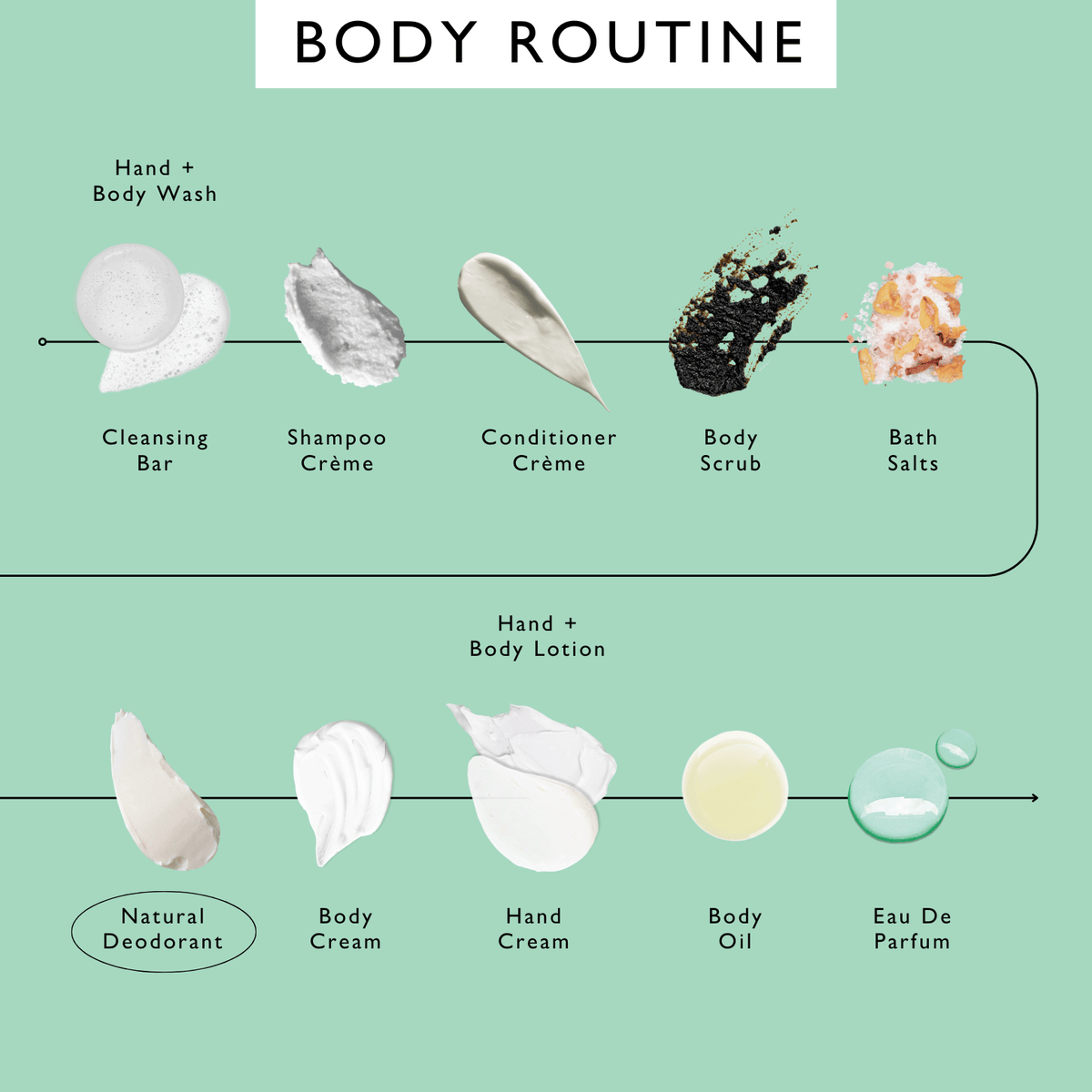Refillable Deodorant with Macadamia + Bergamot