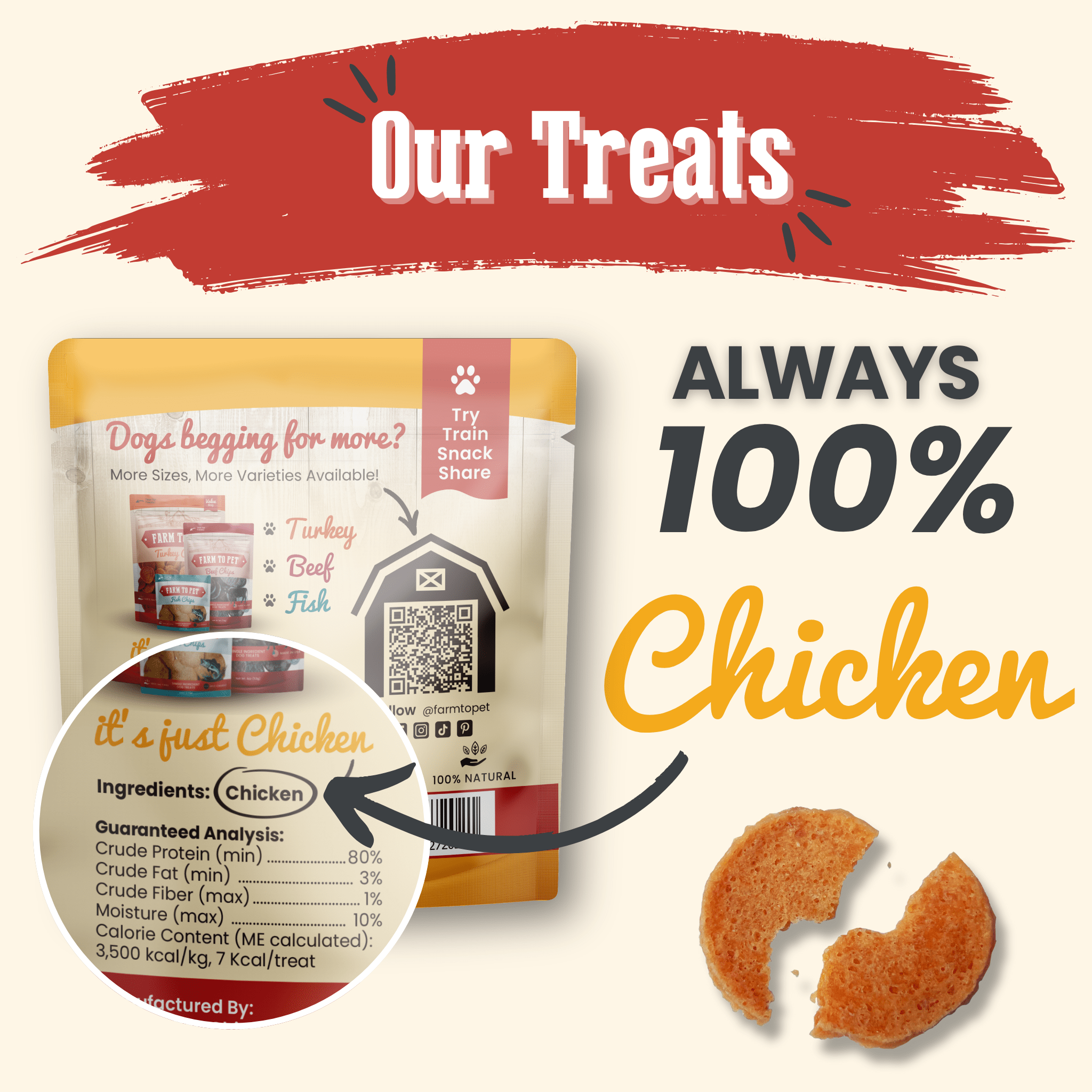 Dog treat package with text 'Always 100% Chicken' on a white background. Single Ingredient Dog Treats