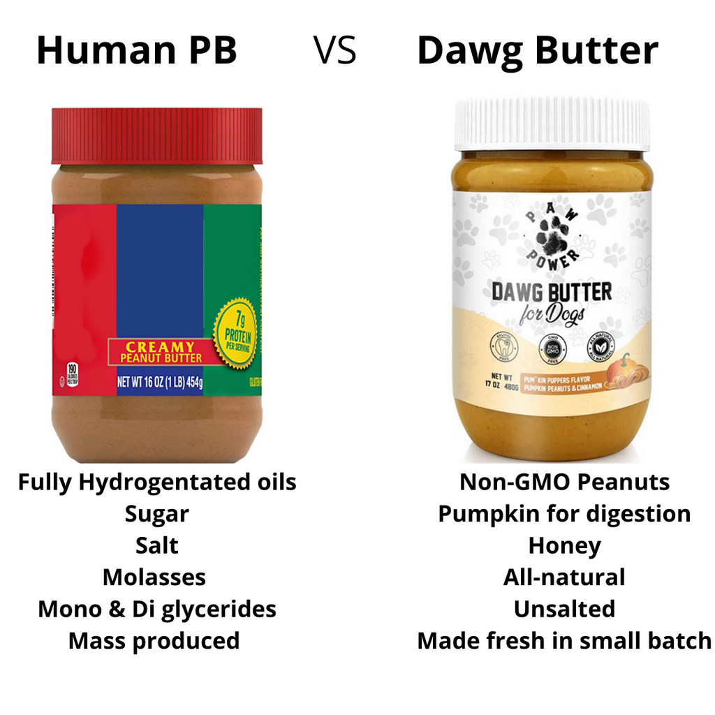 Comparison between Human PB and Dawg Butter on a white background