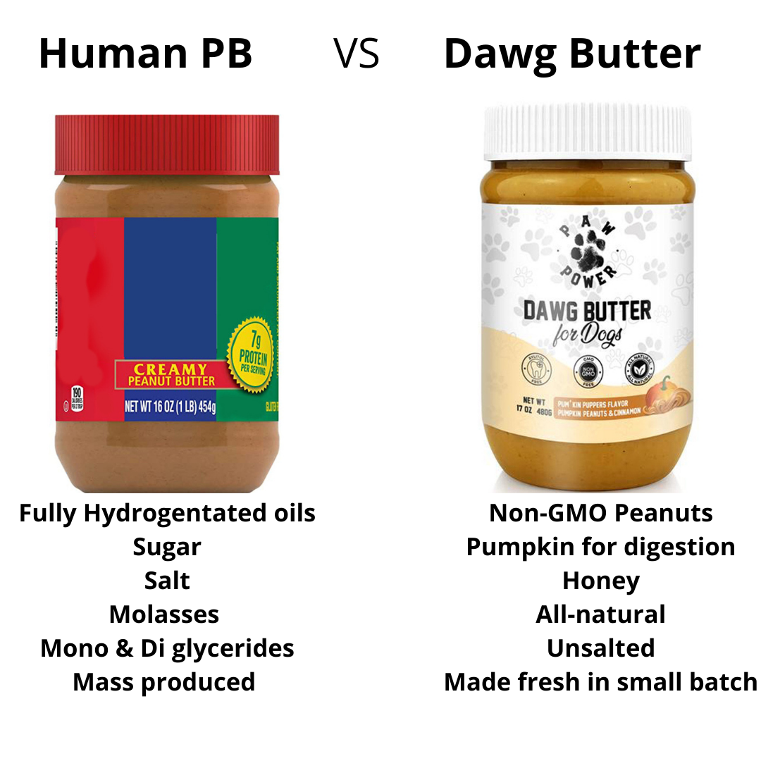 Comparison between Human PB and Dawg Butter on a white background