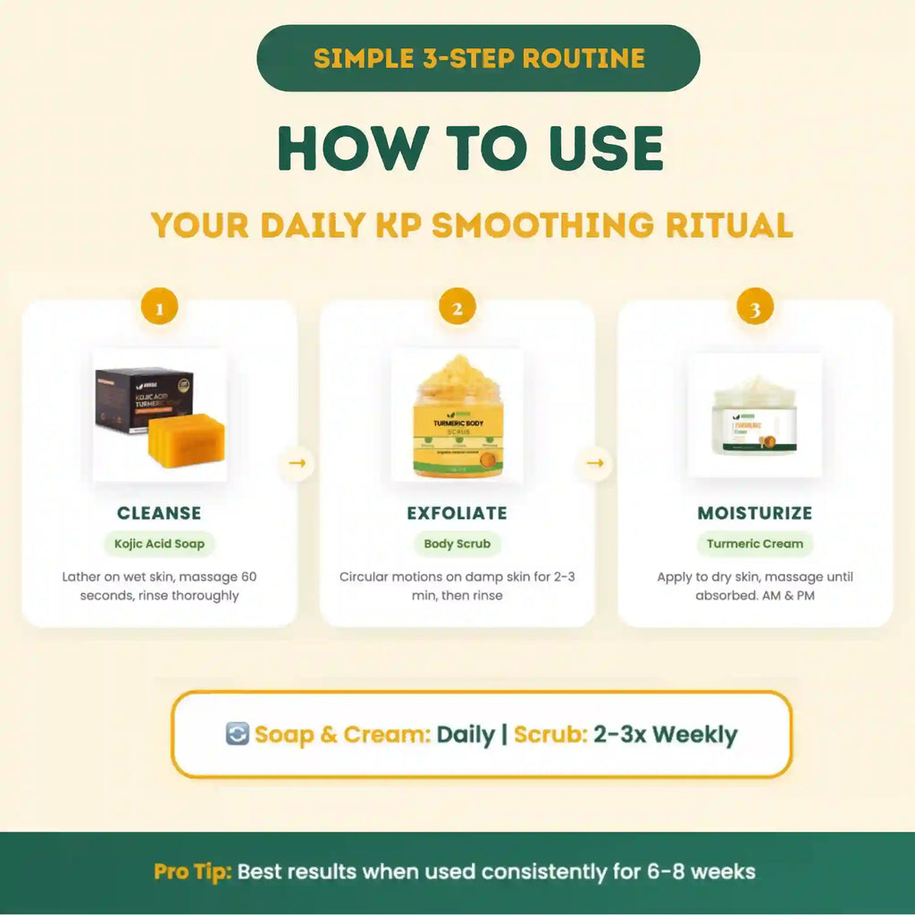 KP Smoothing System