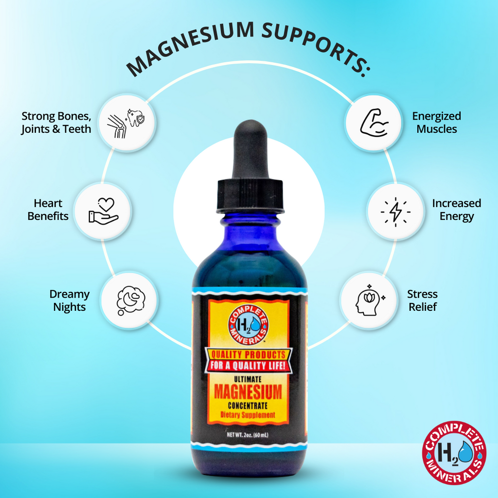 Bottle of magnesium supplement with benefits listed on a blue background