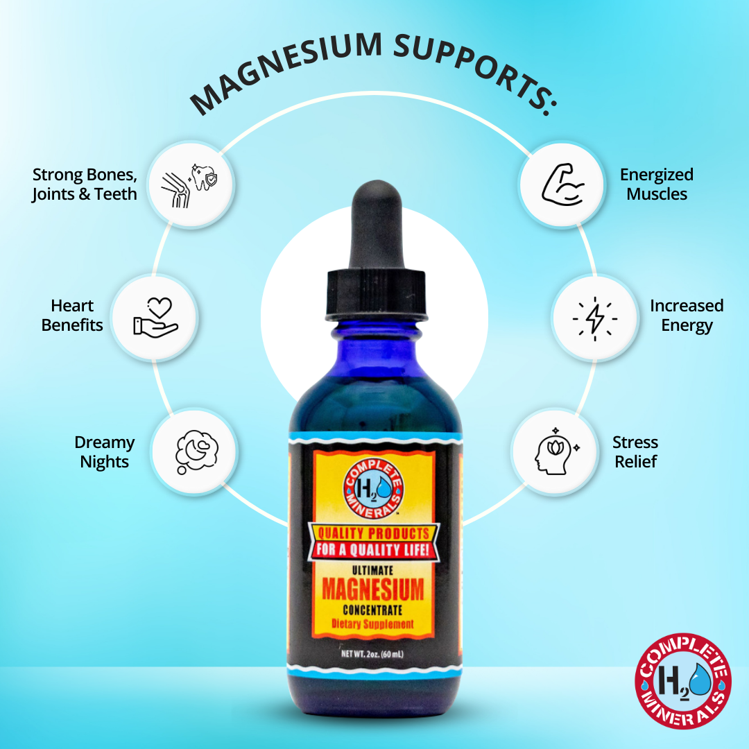 Bottle of magnesium supplement with benefits listed on a blue background