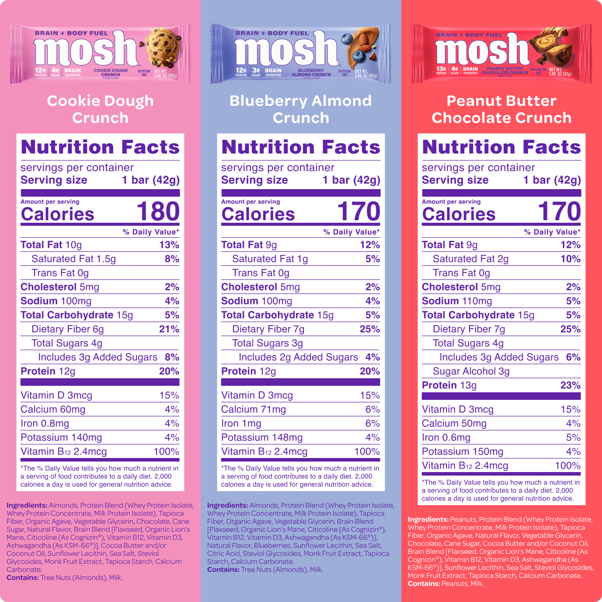 Three vertical nutrition fact panels for Mosh branded snack bags, showing Cookie Dough Crunch, Blueberry Almond Crunch, and Peanut Butter Chocolate Crunch in pink, blue, and red packaging with white text blocks and black text.