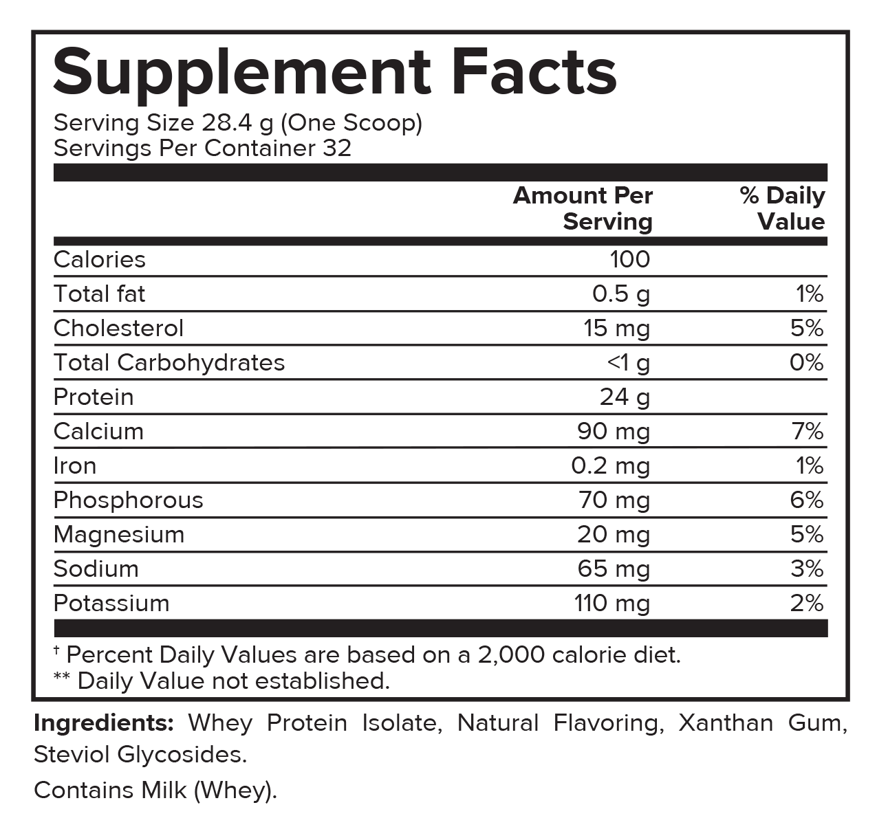 Portions Master Non-GMO Cross-Flow Microfiltration Whey Protein Isolate, Sweetened with Stevia (2 lbs) | Birthday Cake