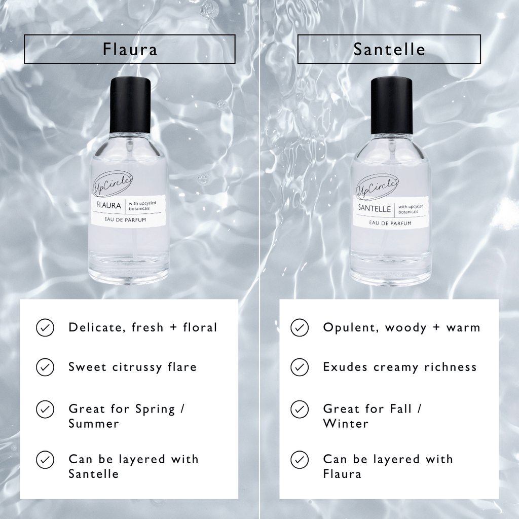Flaura + Santelle Eau De Parfum Sample Vials